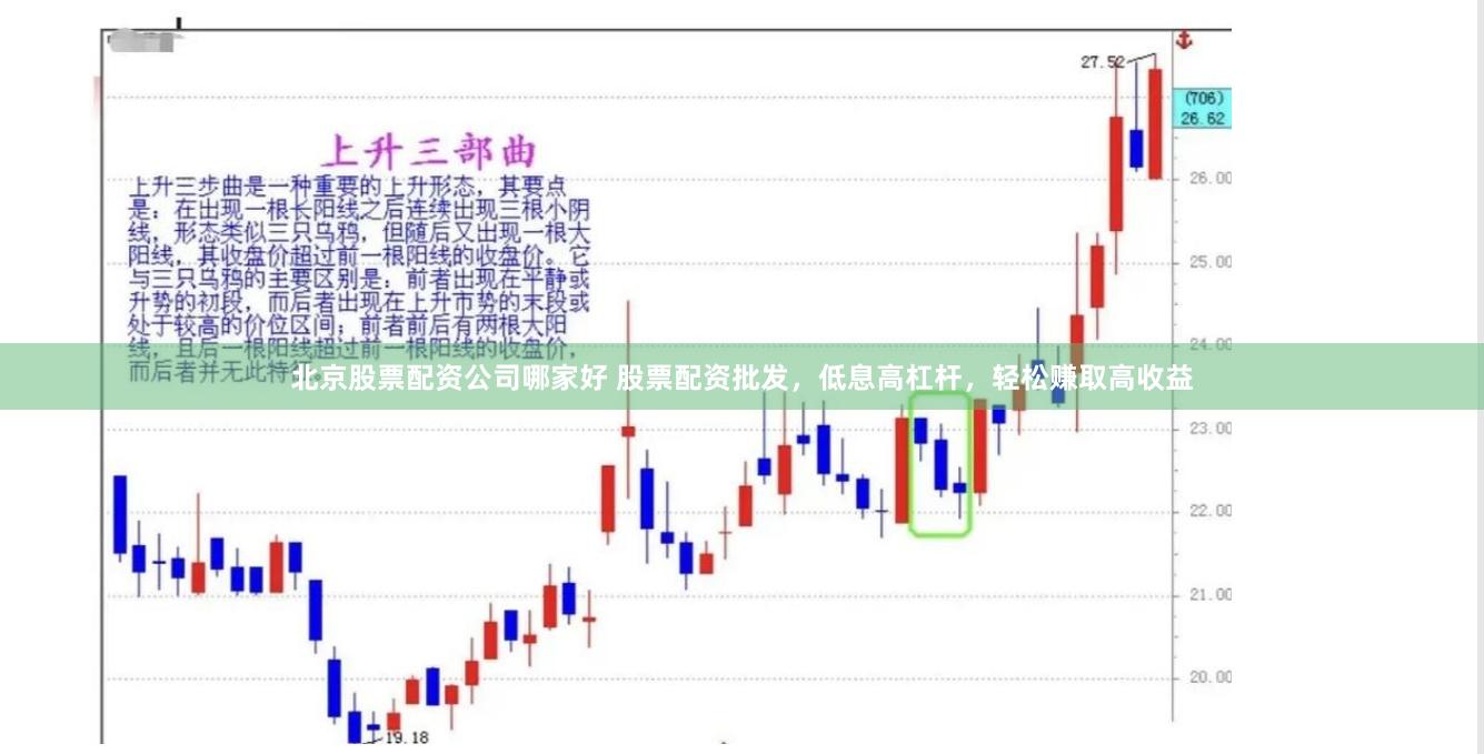 北京股票配资公司哪家好 股票配资批发，低息高杠杆，轻松赚取高收益