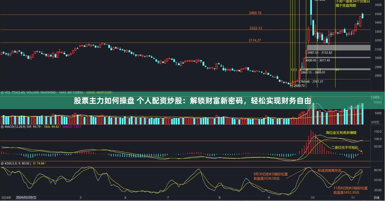 股票主力如何操盘 个人配资炒股：解锁财富新密码，轻松实现财务自由