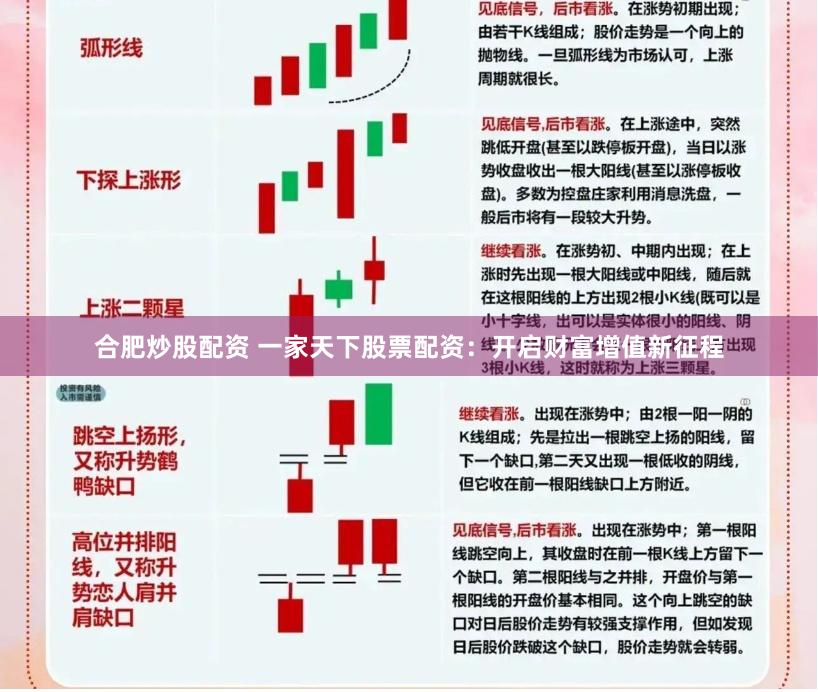 合肥炒股配资 一家天下股票配资：开启财富增值新征程
